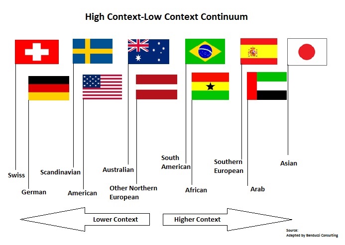 high context indirect negative feedback examples