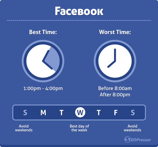 Best times to publish your posts on Facebook explained by Content Marketing Singapore Surprised to know that perfect timing social media post is more important than its content?