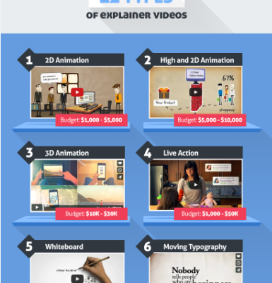 Team Script shares why your brand needs an explainer video
