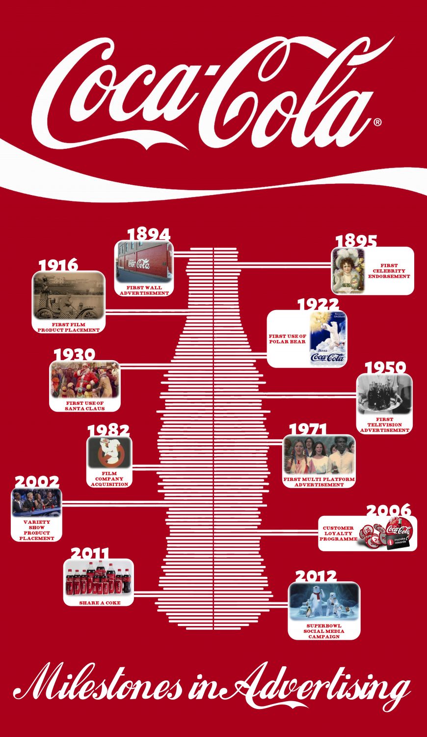 CocaCola A History of Advertising  Copywriting & Content Marketing