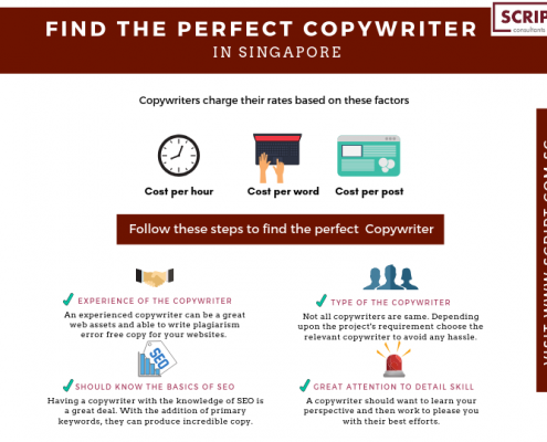 What Are The Copywriting Rates in Singapore