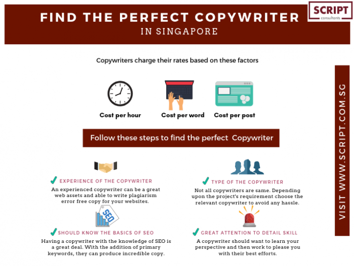 What Are The Copywriting Rates in Singapore What Are The Copywriting Rates in Singapore