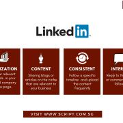 Double Your Sales Organically with Content Marketing on LinkedIn