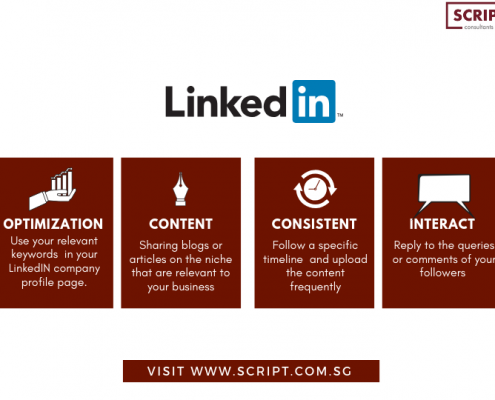 Double Your Sales Organically with Content Marketing on LinkedIn