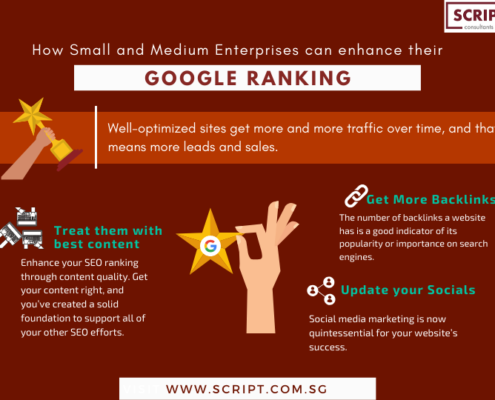 Ranking in Google Archives - Copywriting & Content Marketing Agency