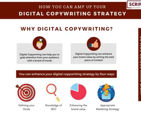 Best Tips To Improve Digital Copywriting Skills