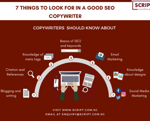 Copywriter skills