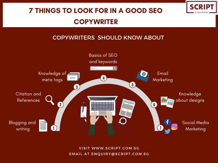 research skills for copywriter