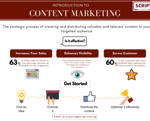 What is Content Marketing
