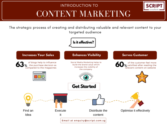 CONTENT MARKETING-4 What is Content Marketing