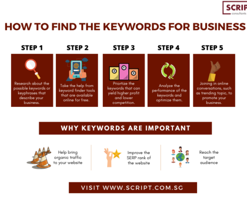 How to Find the Keywords for business